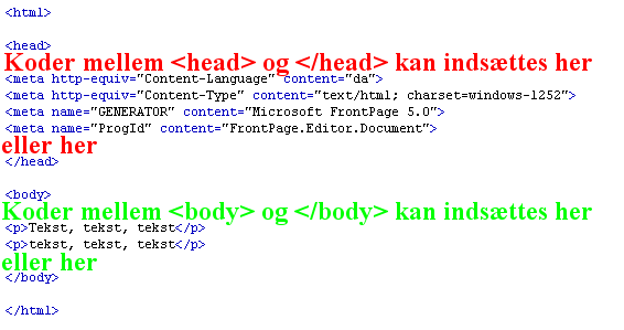 Eksempel p hvor man kan stte koder ind mellem <head> og </head> eller mellem <body> og </body>