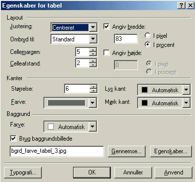 Egenskaber for tabel